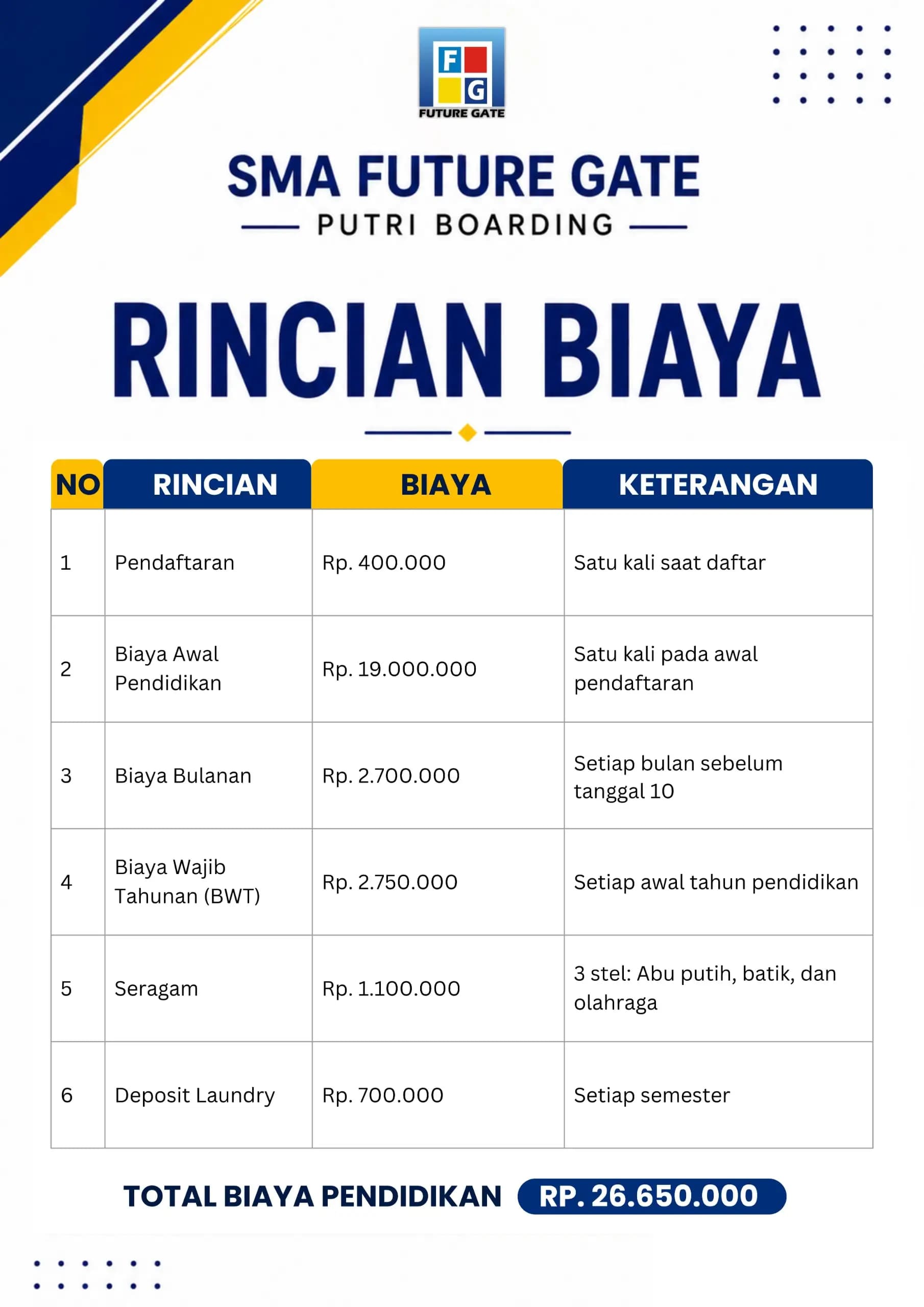 Rincian Biaya PSB SMA
